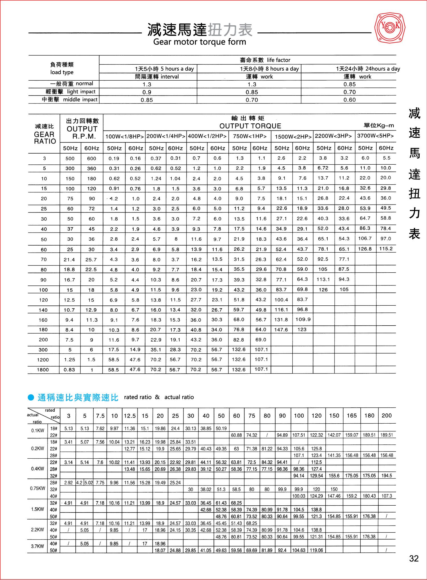 齿轮减速电机