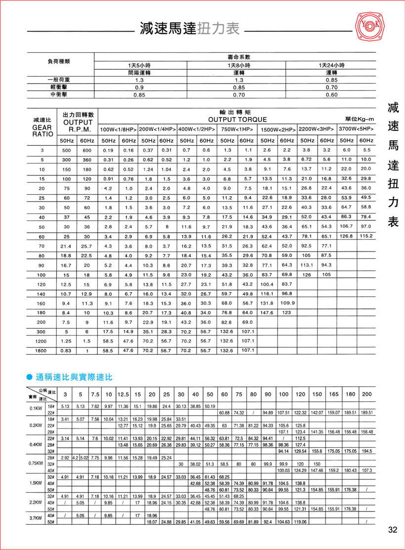 齿轮减速马达