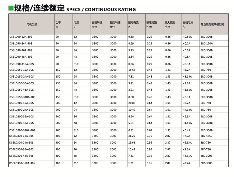 无刷电机90W